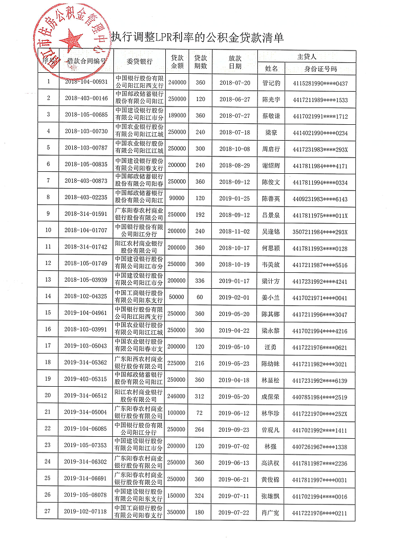 20240313（陽公積金決字[2024]1號）關(guān)于對符合條件的住房公積金貸款執(zhí)行同期貸款市場報(bào)價(jià)利率（LPR利率）的決定_02.jpg