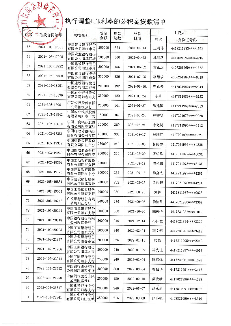 20240313（陽公積金決字[2024]1號）關(guān)于對符合條件的住房公積金貸款執(zhí)行同期貸款市場報(bào)價(jià)利率（LPR利率）的決定_04.jpg