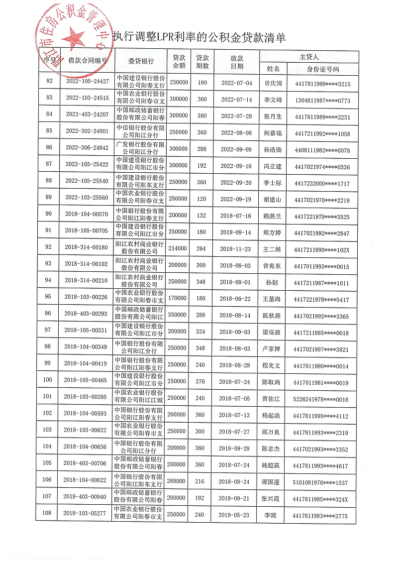 20240313（陽公積金決字[2024]1號）關(guān)于對符合條件的住房公積金貸款執(zhí)行同期貸款市場報(bào)價(jià)利率（LPR利率）的決定_05.jpg