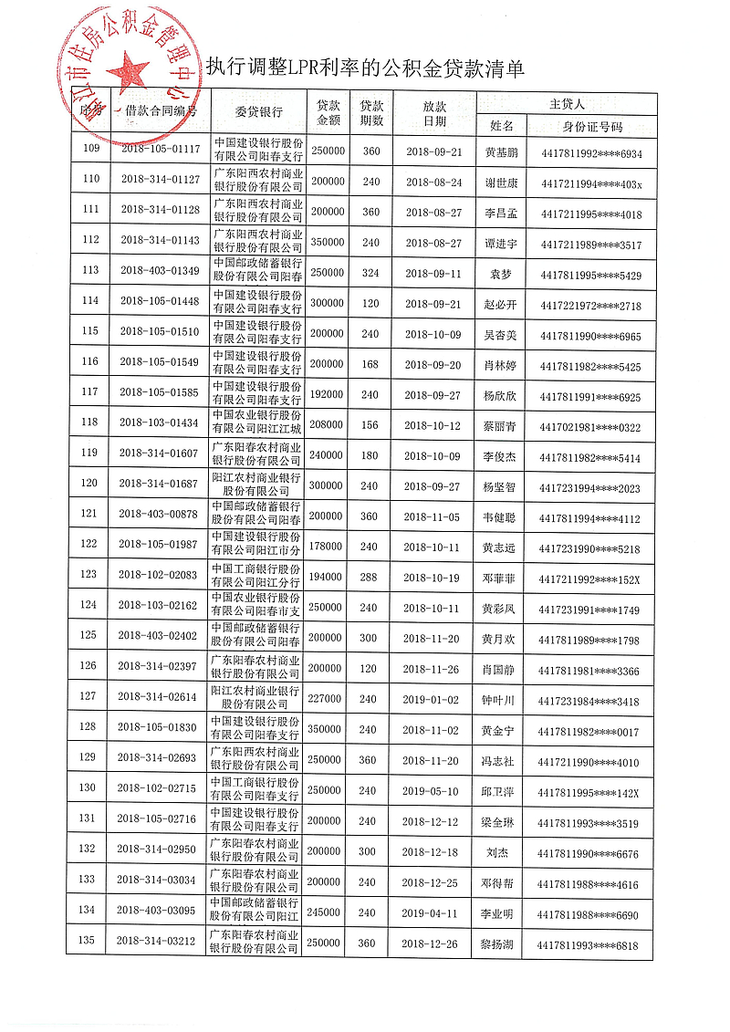 20240313（陽公積金決字[2024]1號）關(guān)于對符合條件的住房公積金貸款執(zhí)行同期貸款市場報(bào)價(jià)利率（LPR利率）的決定_06.jpg