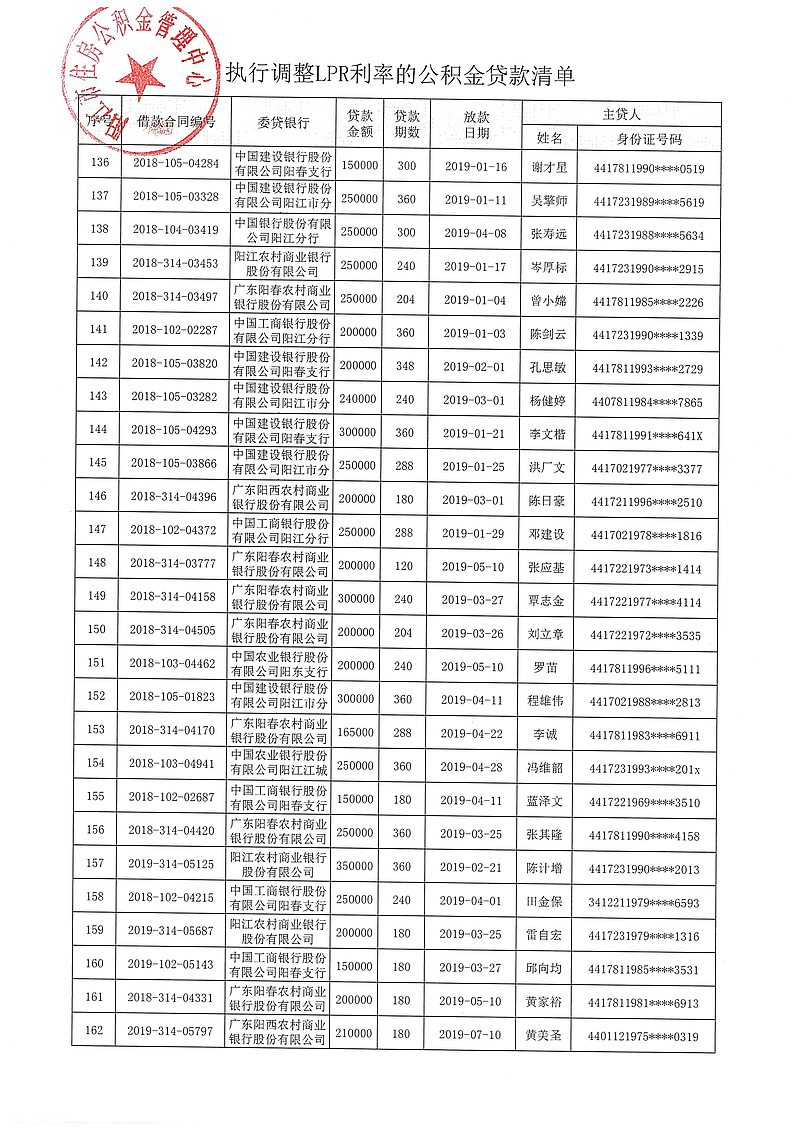 20240313（陽公積金決字[2024]1號）關(guān)于對符合條件的住房公積金貸款執(zhí)行同期貸款市場報(bào)價(jià)利率（LPR利率）的決定_07.jpg