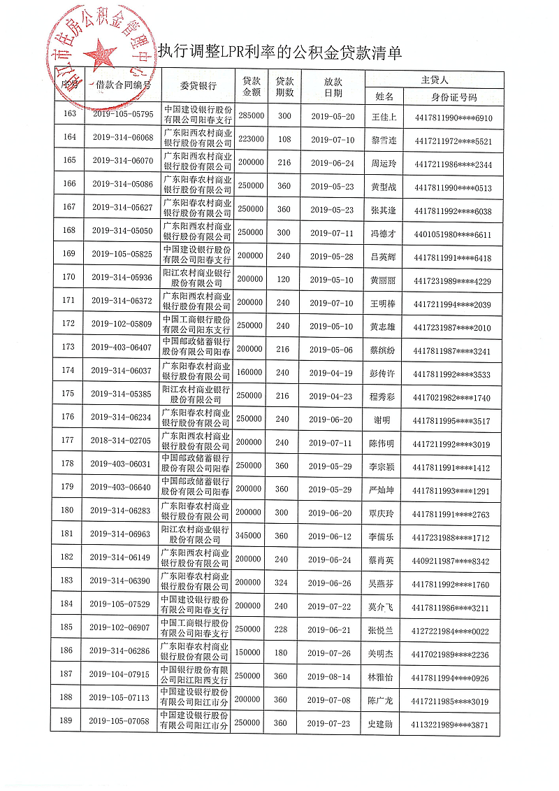20240313（陽公積金決字[2024]1號）關(guān)于對符合條件的住房公積金貸款執(zhí)行同期貸款市場報(bào)價(jià)利率（LPR利率）的決定_08.jpg