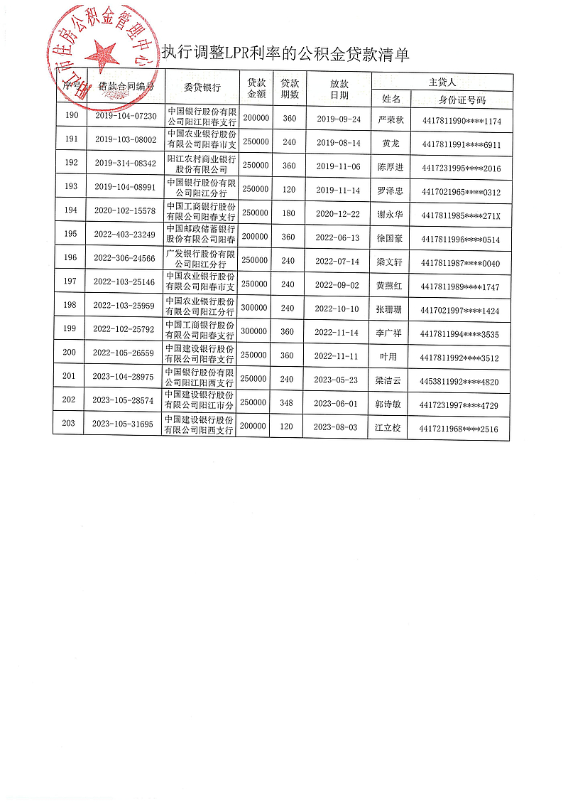 20240313（陽公積金決字[2024]1號）關(guān)于對符合條件的住房公積金貸款執(zhí)行同期貸款市場報(bào)價(jià)利率（LPR利率）的決定_09.jpg